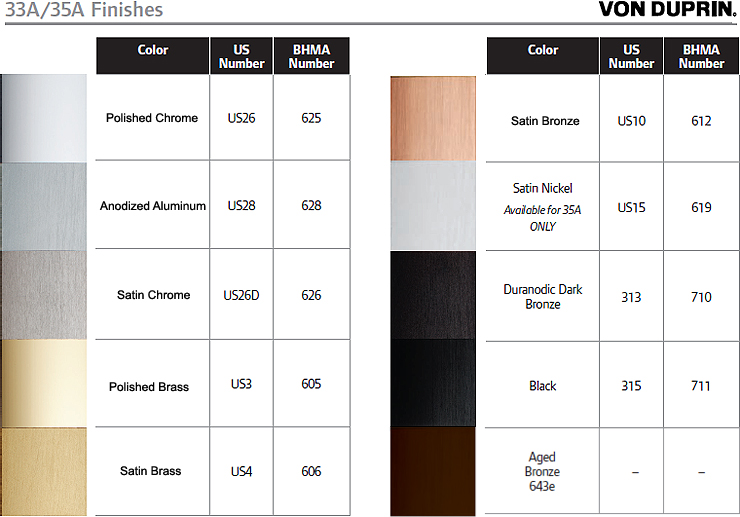 Von Duprin 33A/35A Series Concealed Vertical Rod Device 33A/3548AEO